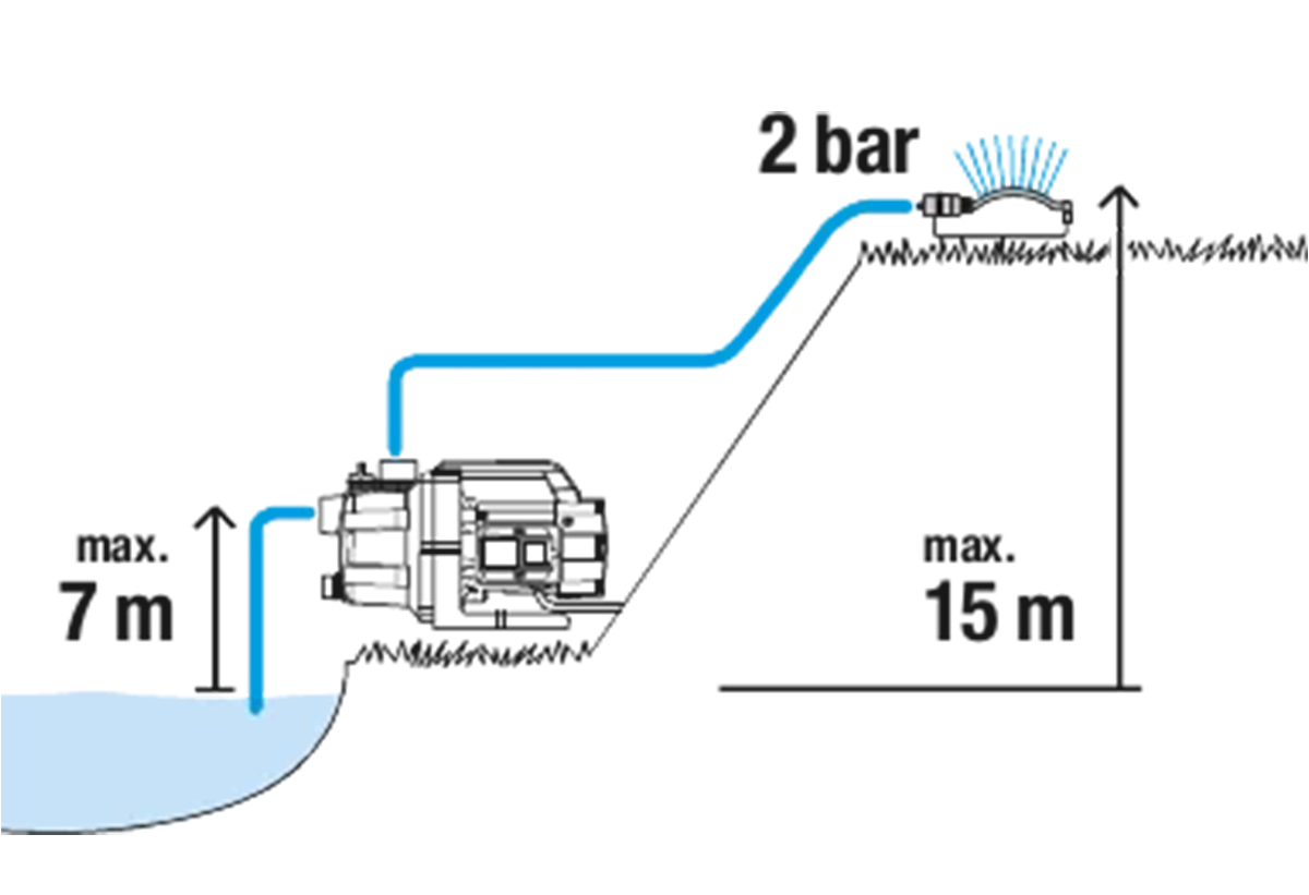 Απεικονίζεται σχεδιάγραμμα της αντλίας σε λειτουργία.